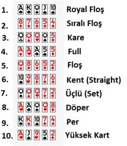 Türk Pokeri elleri